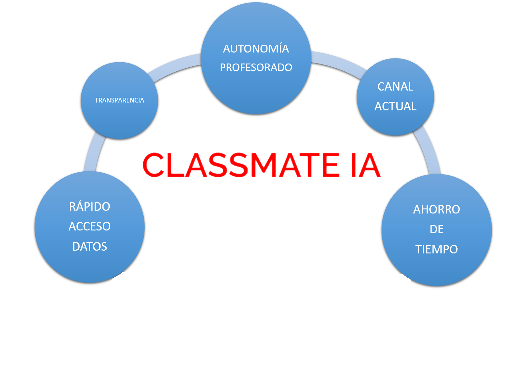 Classmate IA